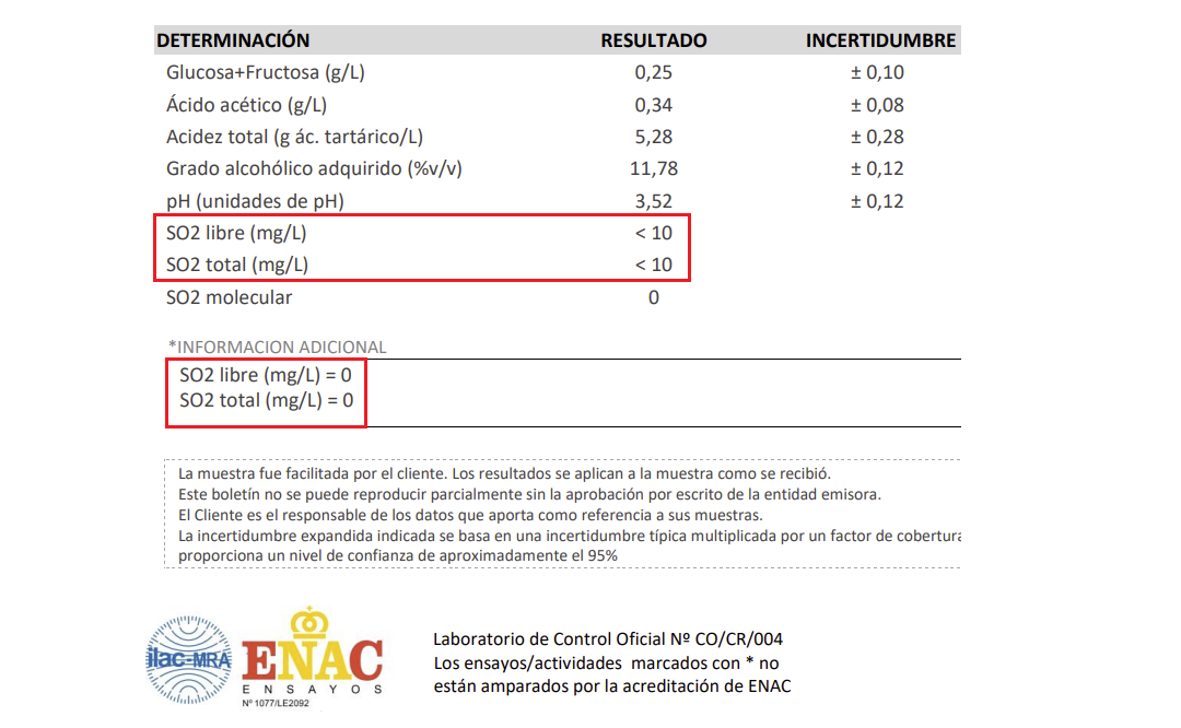 Lo querrías con o sin sulfitos?